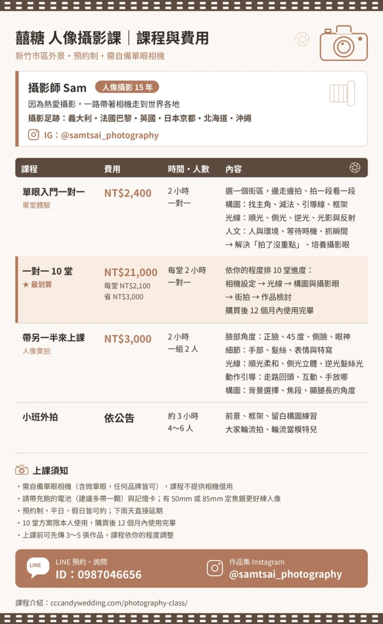 新竹攝影課 課程與費用表 新竹人像攝影課程與費用:單眼一對一 NT$2,400、10 堂 NT$21,000、帶另一半來上課 NT$3,000